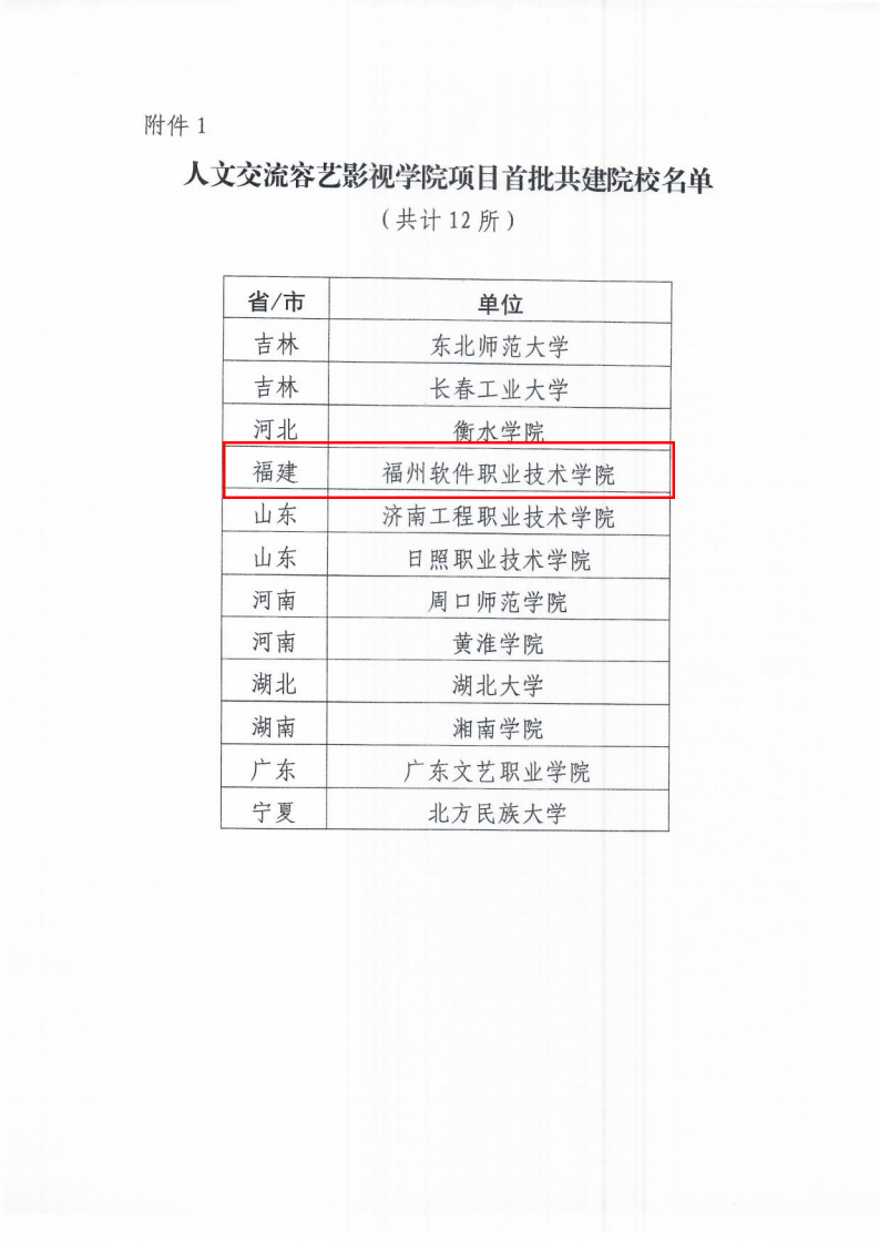 關於確定人文交流容藝影視學院等項目首批共建院校名單的通知_01.jpg